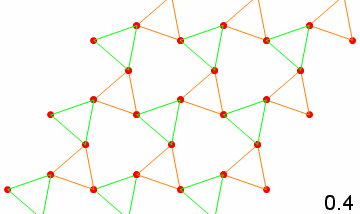 Image of the distorted Kagome lattice